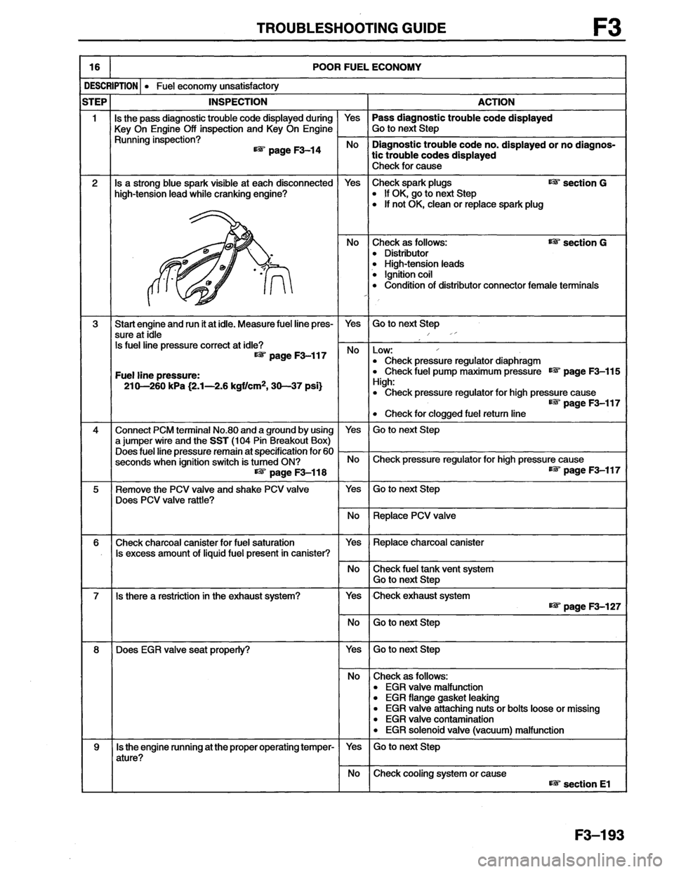 MAZDA MX-6 1996  Workshop Manual 