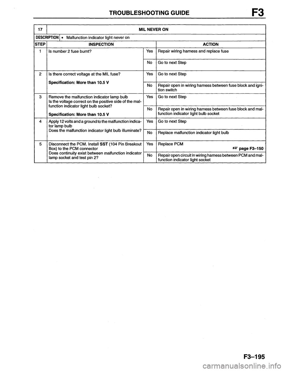 MAZDA MX-6 1996  Workshop Manual 