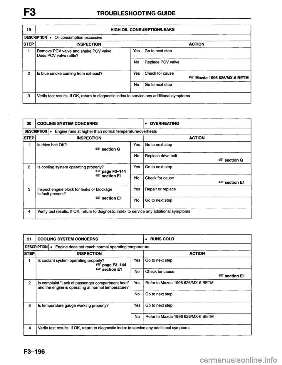 MAZDA MX-6 1996  Workshop Manual 