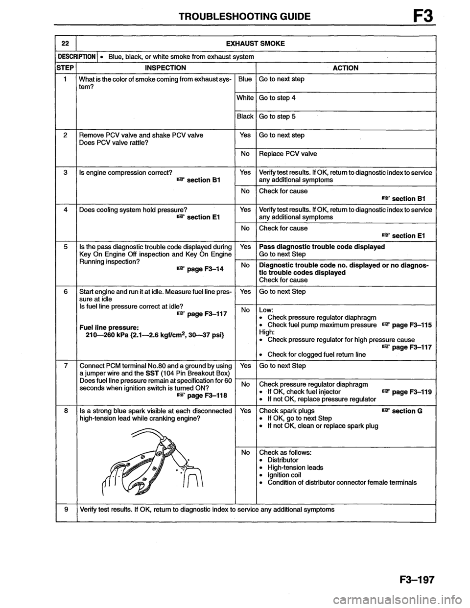 MAZDA MX-6 1996  Workshop Manual 