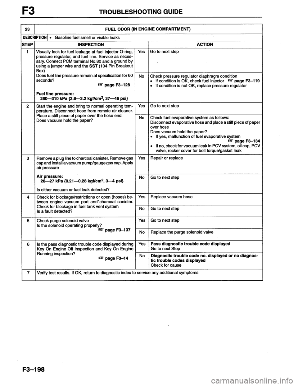 MAZDA MX-6 1996  Workshop Manual 