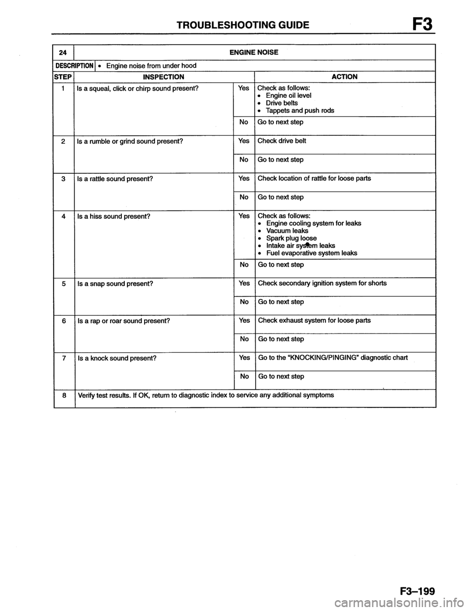 MAZDA MX-6 1996  Workshop Manual 