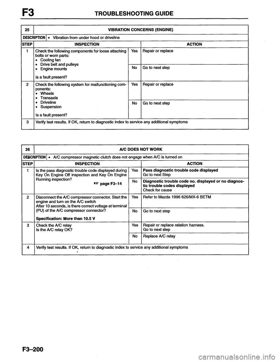 MAZDA MX-6 1996  Workshop Manual 