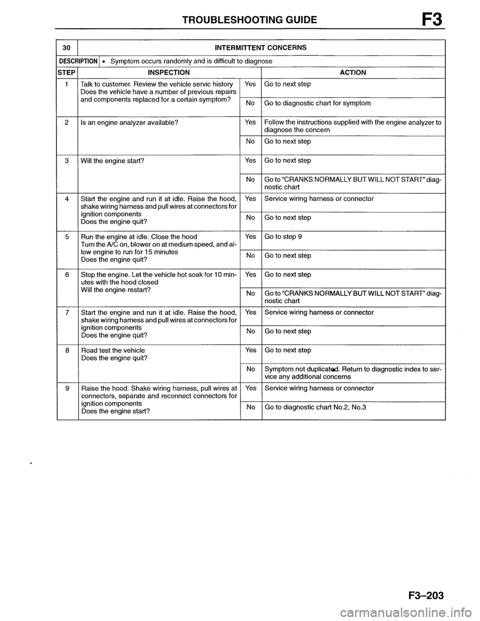 MAZDA MX-6 1996  Workshop Manual 