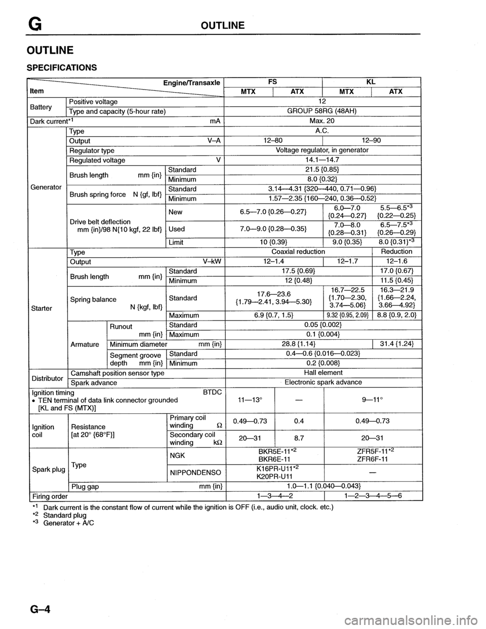 MAZDA MX-6 1996  Workshop Manual 