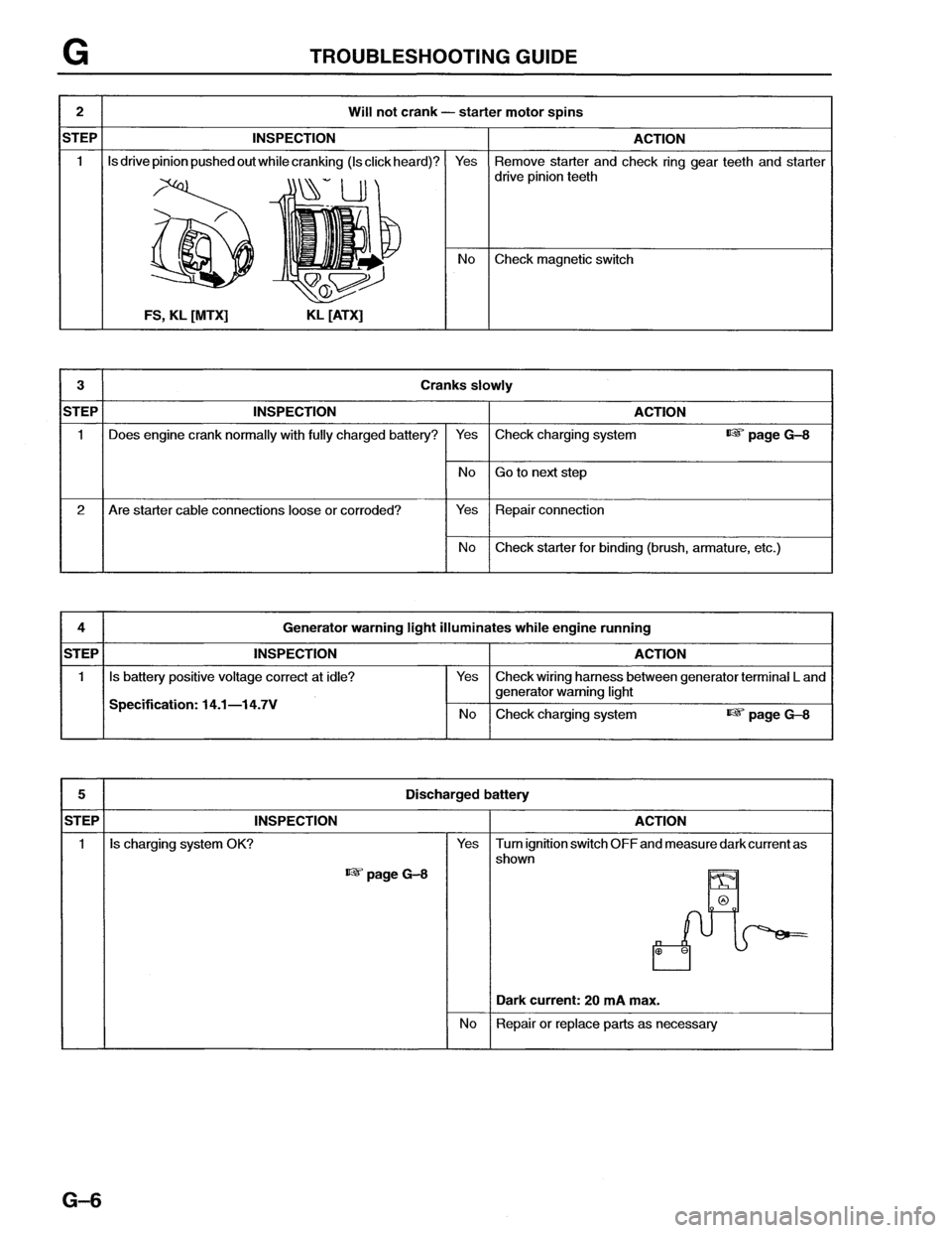 MAZDA MX-6 1996  Workshop Manual 