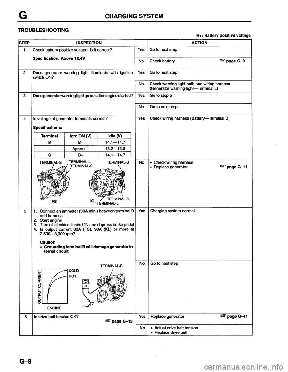 MAZDA MX-6 1996  Workshop Manual 