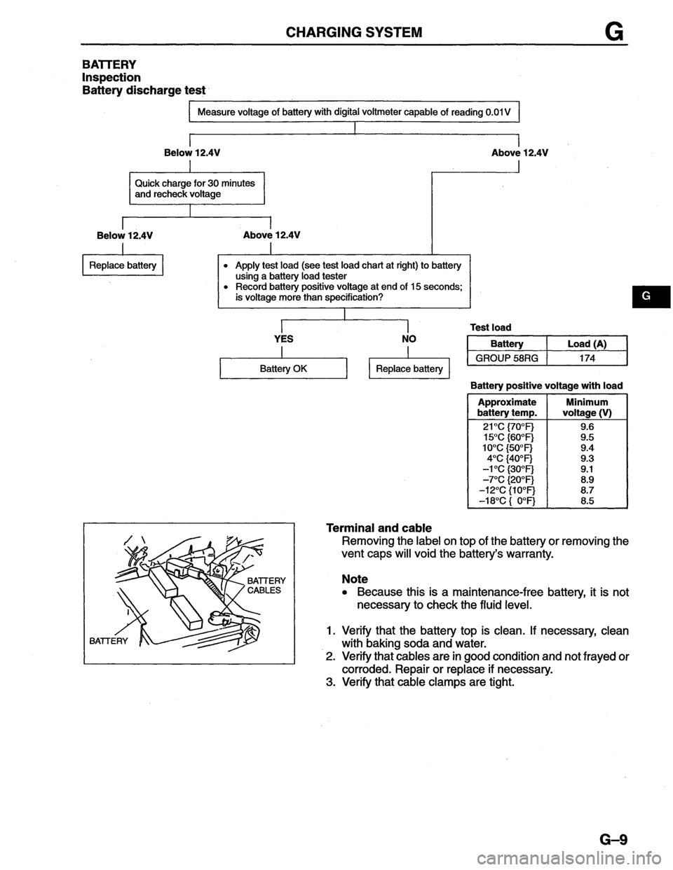 MAZDA MX-6 1996  Workshop Manual 