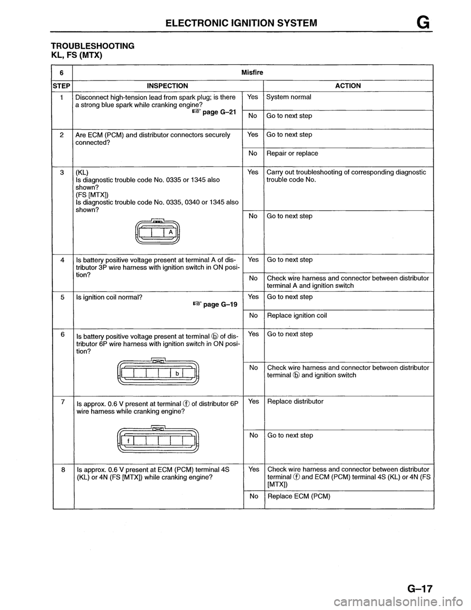 MAZDA MX-6 1996  Workshop Manual 