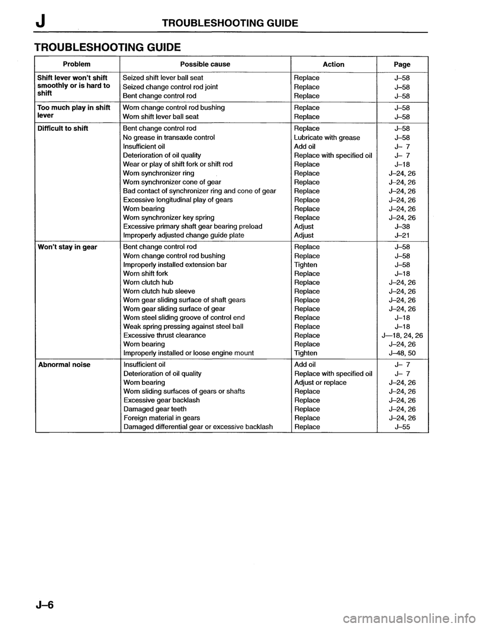 MAZDA MX-6 1996  Workshop Manual 