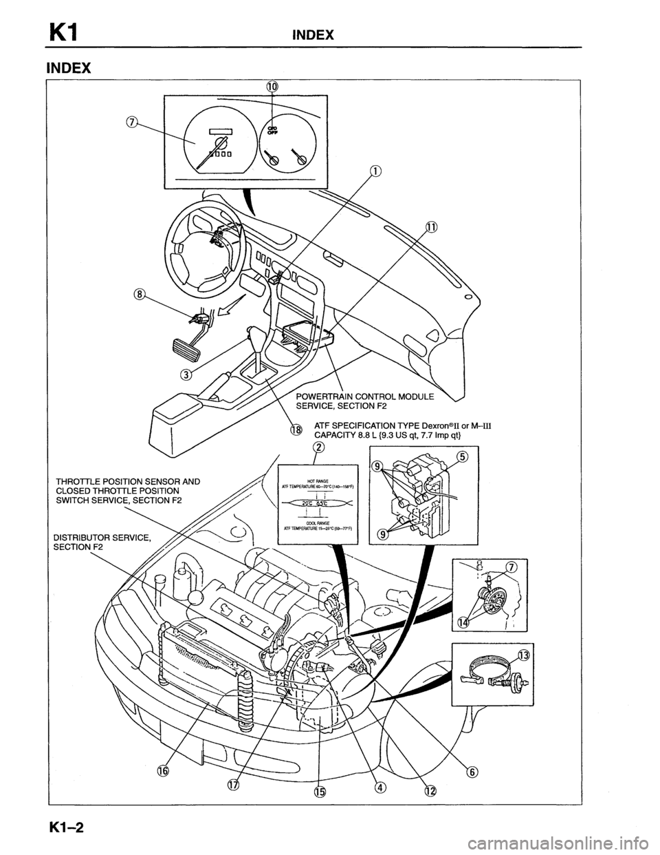 MAZDA MX-6 1996  Workshop Manual 