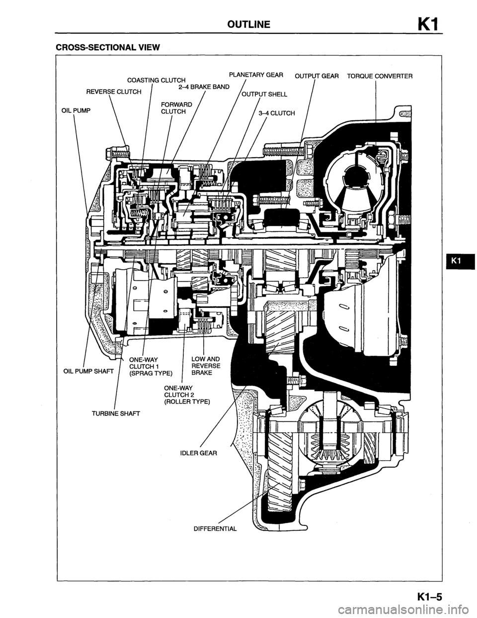 MAZDA MX-6 1996  Workshop Manual 
