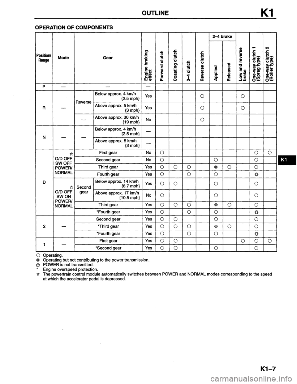 MAZDA MX-6 1996  Workshop Manual 