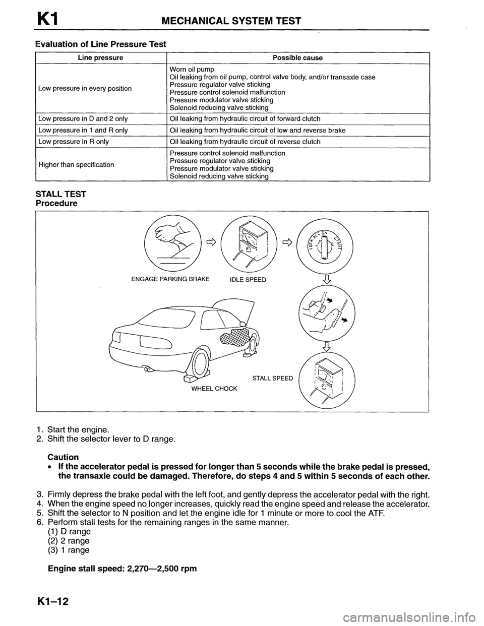 MAZDA MX-6 1996  Workshop Manual 