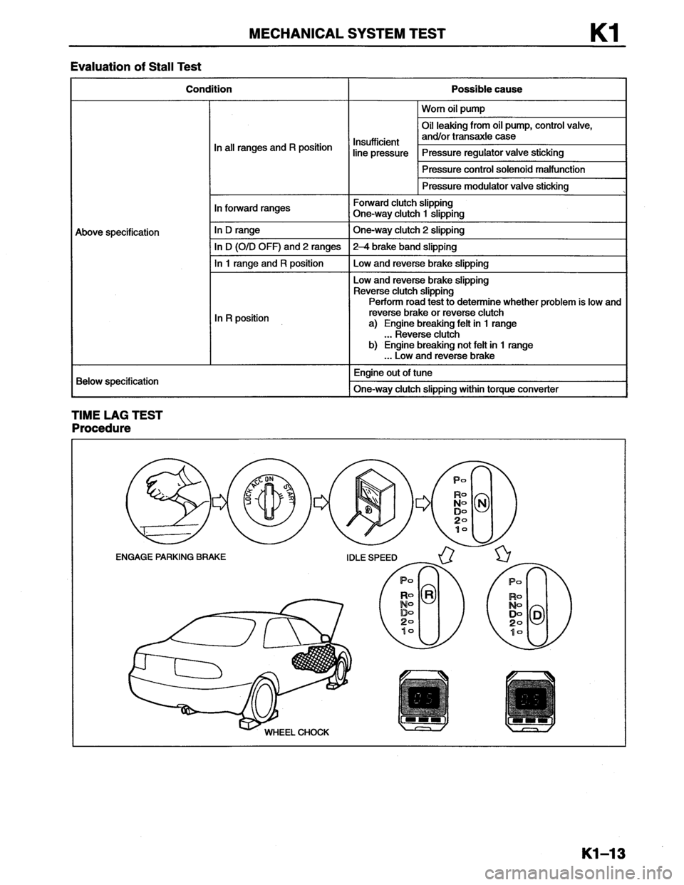 MAZDA MX-6 1996  Workshop Manual 