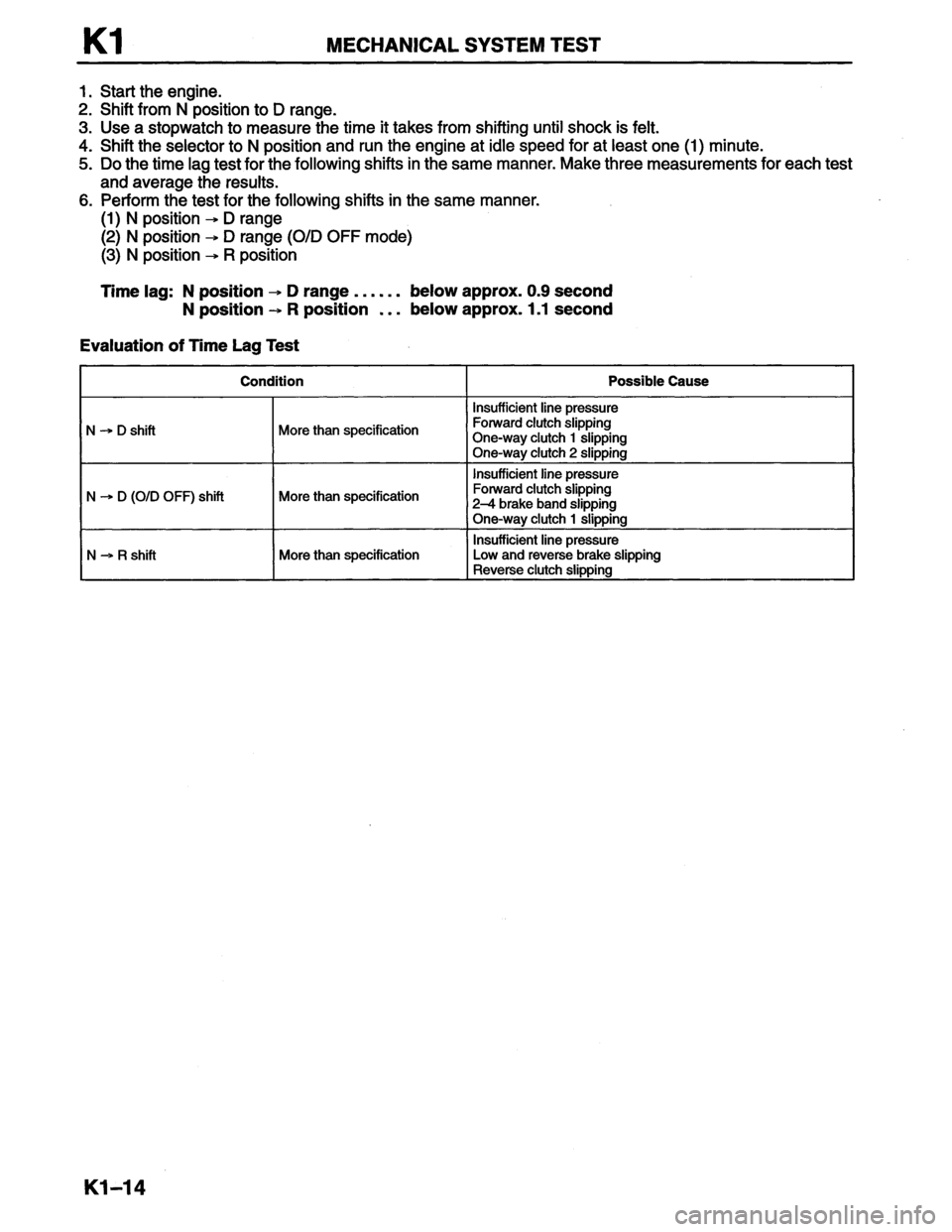 MAZDA MX-6 1996  Workshop Manual 