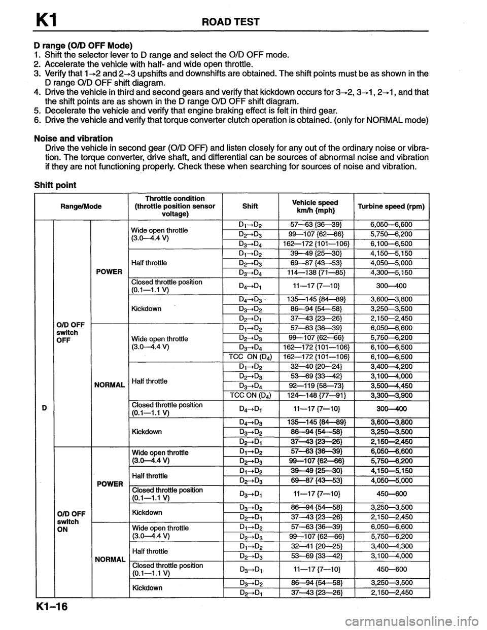 MAZDA MX-6 1996  Workshop Manual 