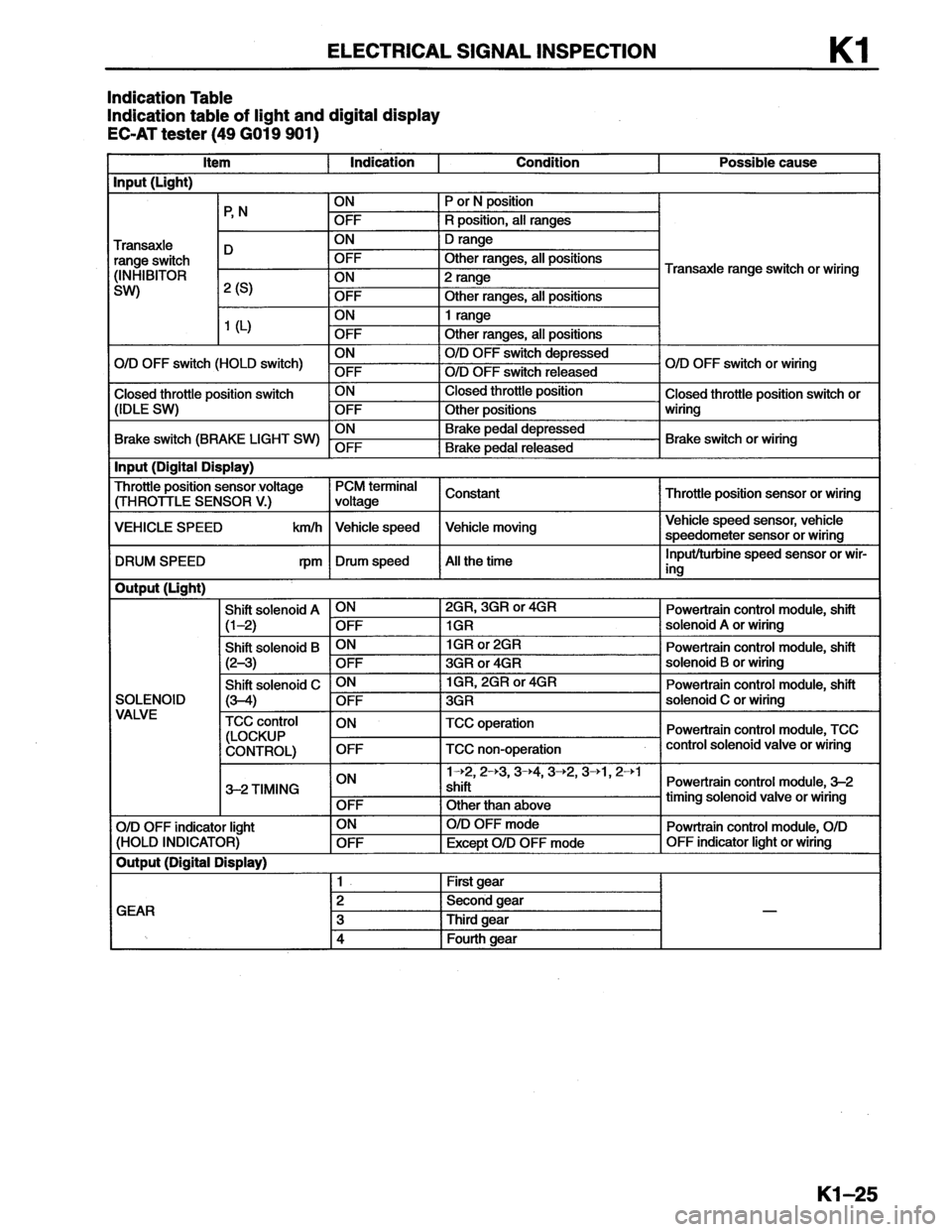 MAZDA MX-6 1996  Workshop Manual 