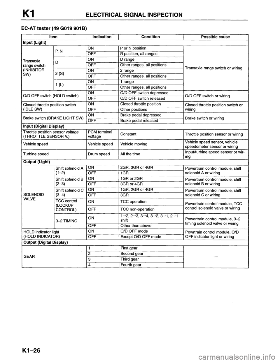 MAZDA MX-6 1996  Workshop Manual 