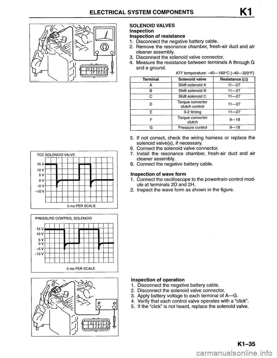 MAZDA MX-6 1996  Workshop Manual 