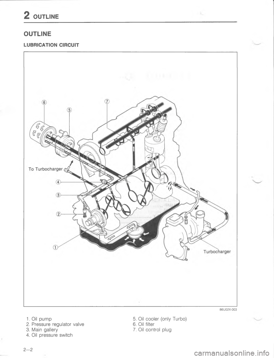 MAZDA MX-6 1988  Workshop Manual ;  /:#.)5/:#.)5
0=:


;
H
GC
<
D; 
