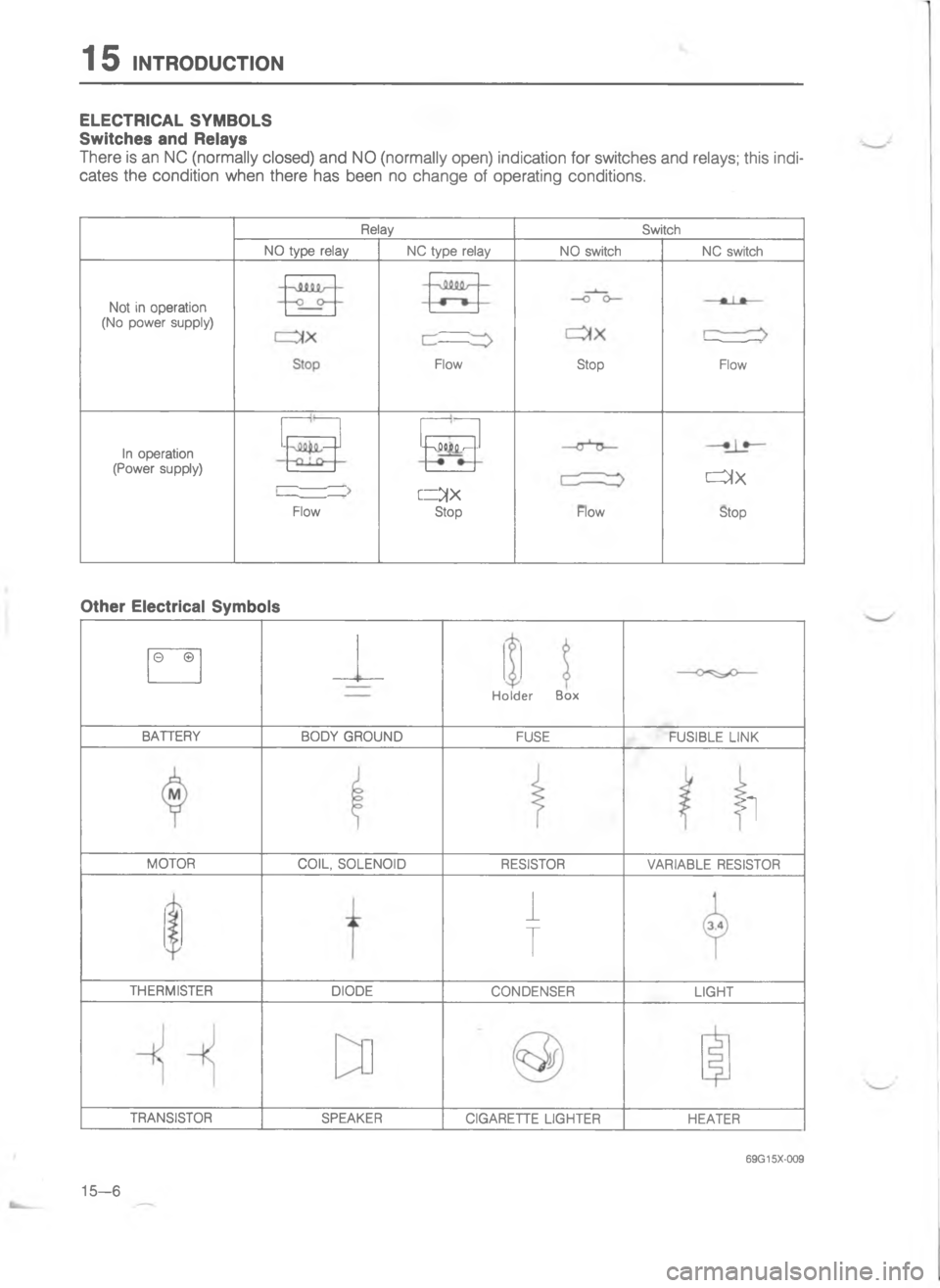 MAZDA MX-6 1988  Workshop Manual 	,\)0	0

#

4
\)7
\)
\)
\)
2
E
7

2

E\(
7
7

9
E
E

4
\(
K
\(
.
\(
9 g
8

#
#8
\(
,
7< 