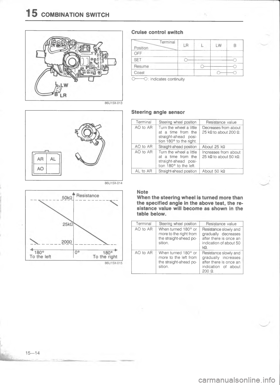 MAZDA MX-6 1988  Workshop Manual 	,\(/8<
//0

#
4

#

	
,
;

7

#

	

;
.
7
<



*

#
7
4




	4








	4



; 