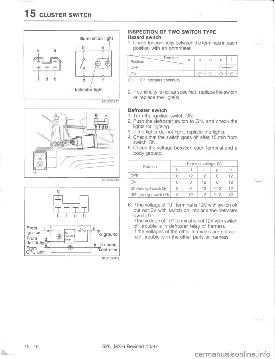 MAZDA MX-6 1988  Workshop Manual 	,\(.
<


E

E

E
\(\(

#

\(


	
B]]]
-

/

/
/

/
/
;



;

H
G
	
C
!
-#
!

/
=
/
=
=
/
=
/
=

<
!
	




< 