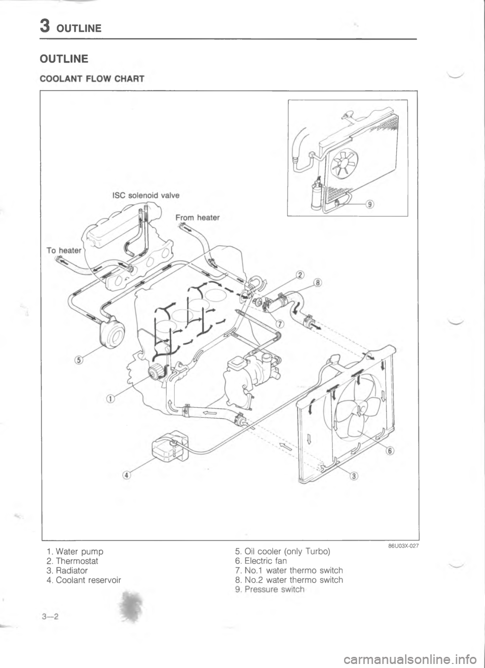 MAZDA MX-6 1988  Workshop Manual H  /:#.)5/:#.)5

;
H
GC
<
D
 