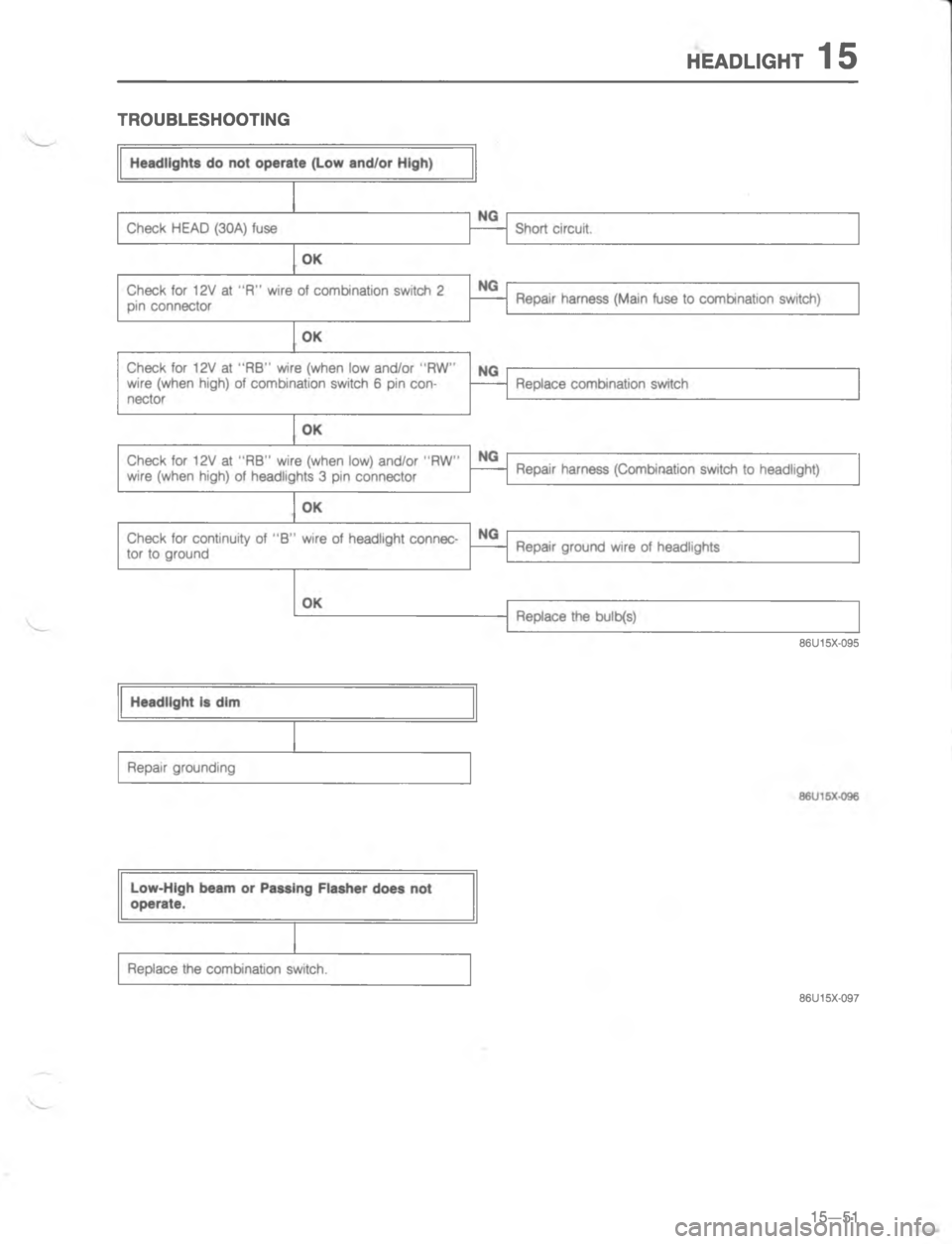 MAZDA MX-6 1988  Workshop Manual 95,.@9#	
<
 