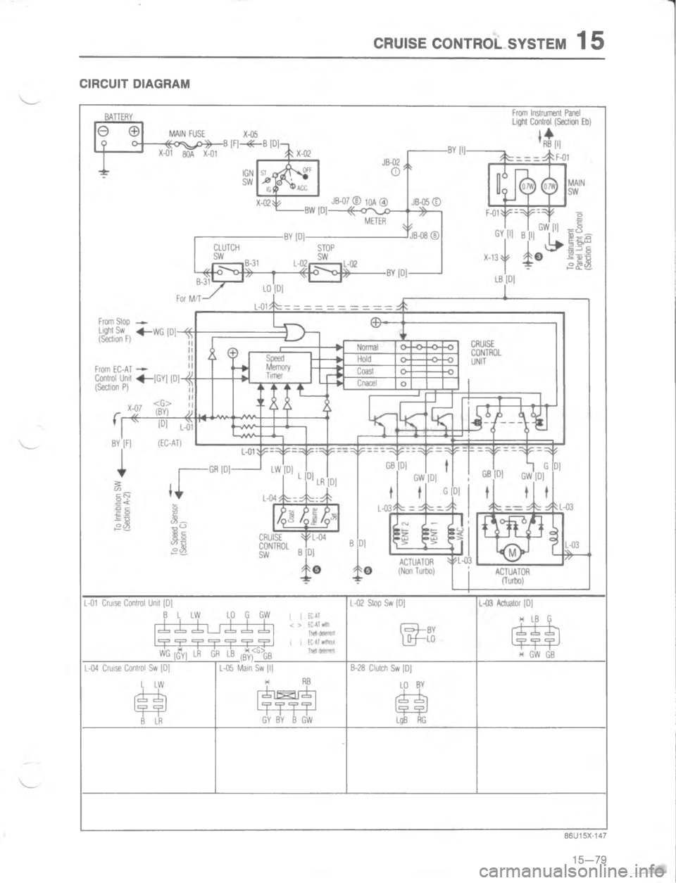 MAZDA MX-6 1988  Workshop Manual (4:75 (/)#4/. 767#5  C= 	$	
 
