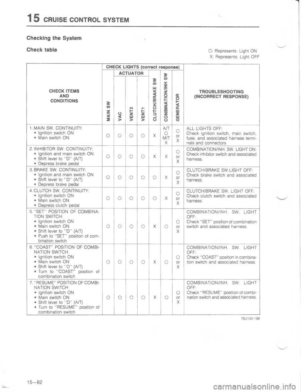 MAZDA MX-6 1988  Workshop Manual 	,\(
/
>
\(

h
	
P<


\(
\)
\(/
/
P
M
15
P


:
M:
N
P
=




H

/

P
T



@


P
	
:

:
#4/:8.579//#\)@
2\)

L
L/>
/

>=

>..
\(


;
L
L
L/>/

>\(
\(

H
L
L
L
