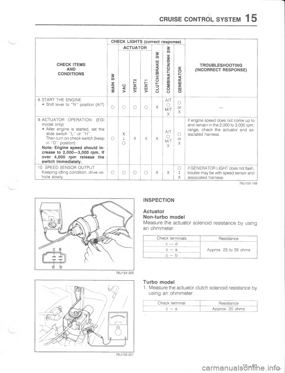 MAZDA MX-6 1988  Workshop Manual (4:75 (/)#4/. 767#5  CD 
	

=:0
4
	


K

/
Y

/

/

A	

/

/
X
A

L

/>


>

>B




L
\)
	
>
	
#
/G]
>


/
>
\)
#

*

/
R

/
>



>

D