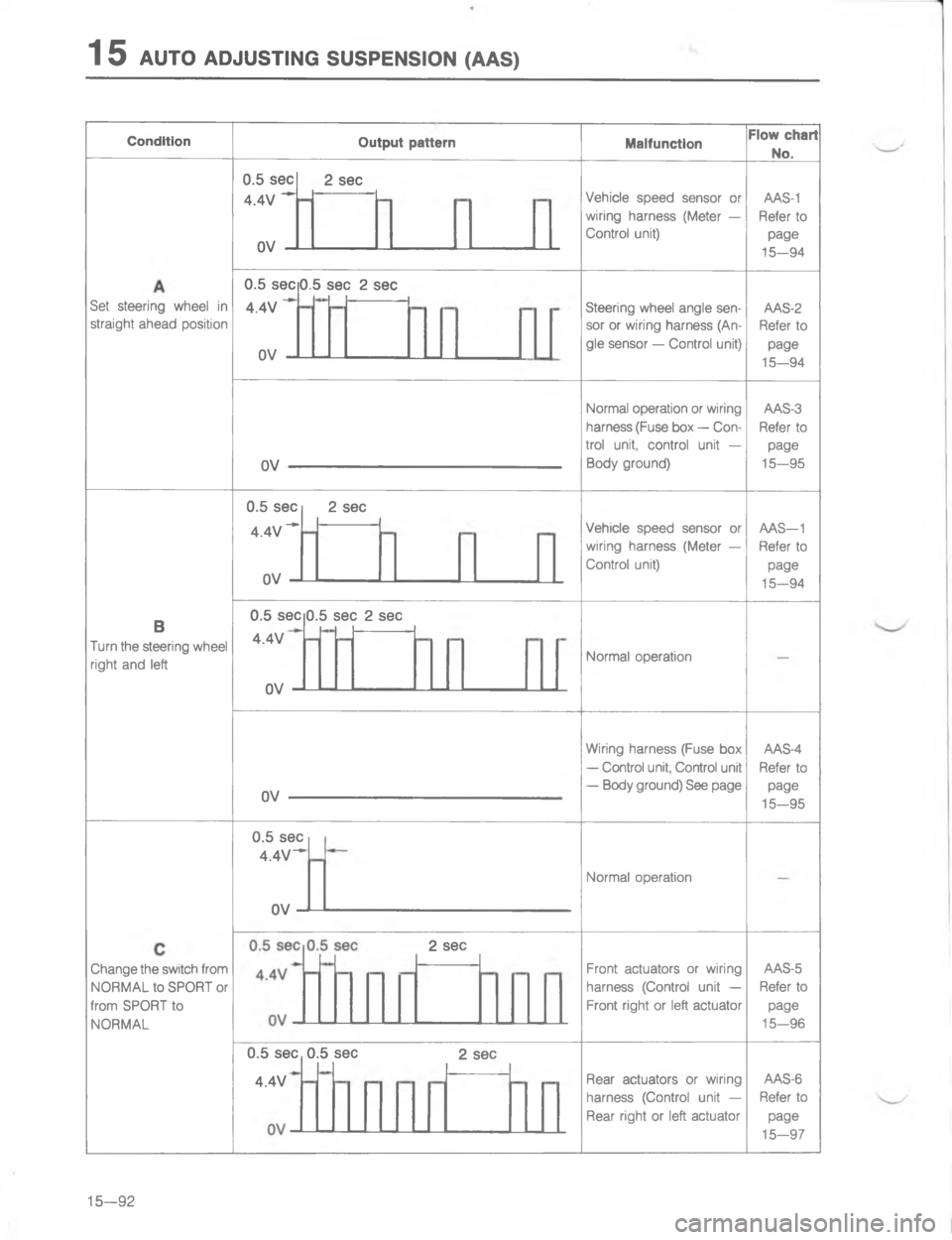 MAZDA MX-6 1988  Workshop Manual C :#/



=
G
/;
1

\(
4


7
	=
G=
/7
	

4


/\)


8
4


=
G
/;
1

\(
4


:
#
=
G
==
\)
=1
B
B
4


=
G
=\)
;
\(
\)

\)E

E
4


=
G;
4

4
4

 
