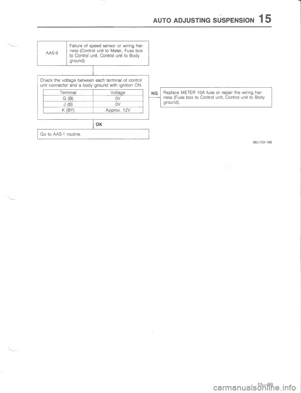 MAZDA MX-6 1988  Workshop Manual :#/ ,O:7#)@ 7:7-5)7/)	E



\(

#
@/
O2
R4



@
 
