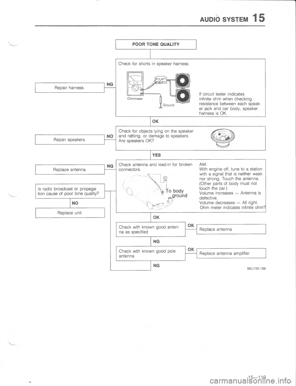 MAZDA MX-6 1988  Workshop Manual :,/ 767#5 
4\(
/
@




4D
\(



4



4\(

%
?



2

1

1
/

\(


\(
D
4

4

 