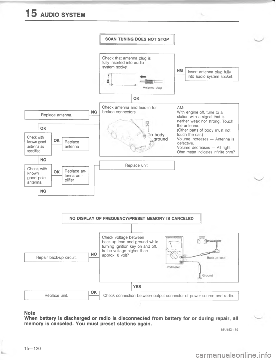 MAZDA MX-6 1988  Workshop Manual 	,:,/

4

\(


	

\(





4

. \(

	



D
\(
!

	


2

1

1
/
D4


4

4
4
\(
!




\(


&< 