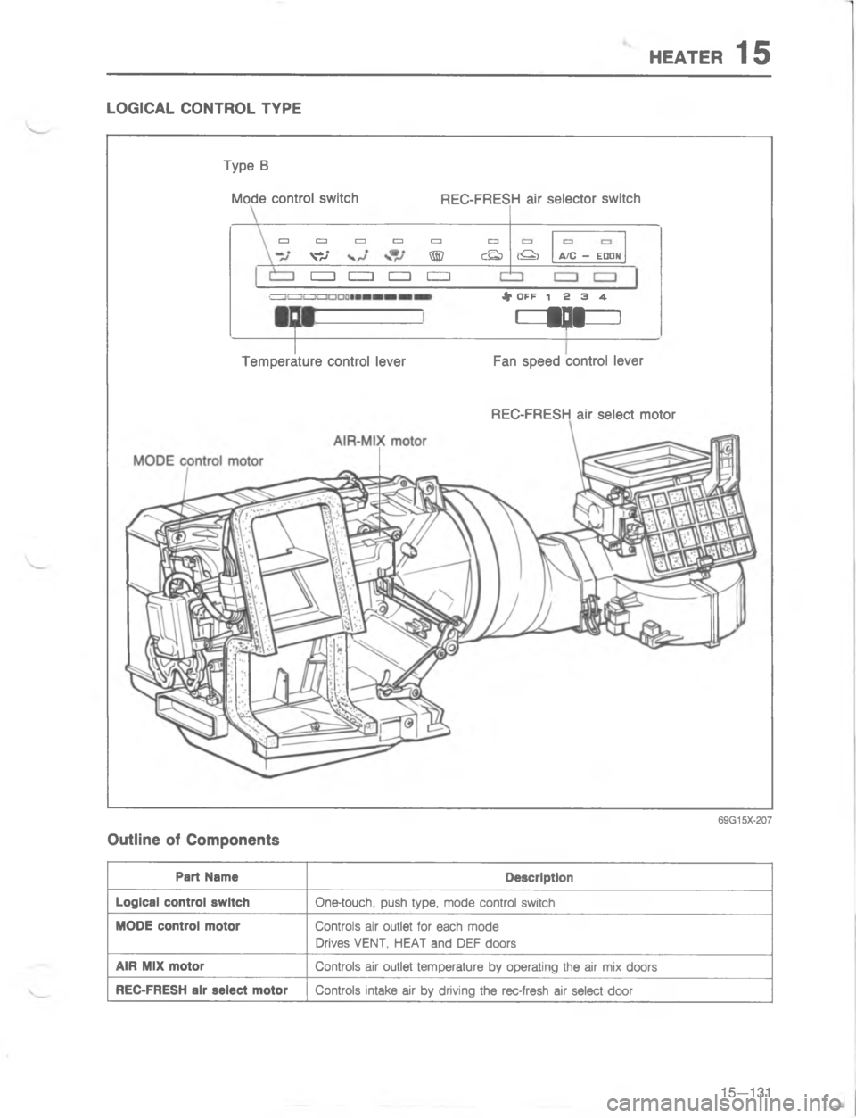 MAZDA MX-6 1988  Workshop Manual 95#54	0
#

4
.
\)
.


#
E
4
<
 

0
/

\(
,
	
\(

\( 