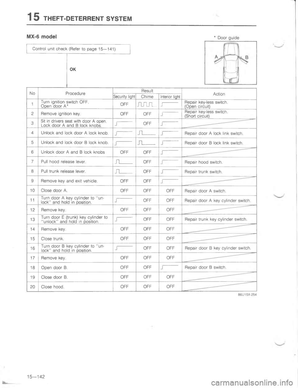 MAZDA MX-6 1988  Workshop Manual  C #
N
\(
/
\)
-4
7
\(
#
/]]/
4
2/
4
/
/4
2
]]
7
./
:
4
:
4
:
/
-
/
4
-
/
4
4
/
\(
/
/
4
#
Y
]/
/
4
4//
#
[//

4/
//
/
#
Y/

4//
//4
\(//
;/
 