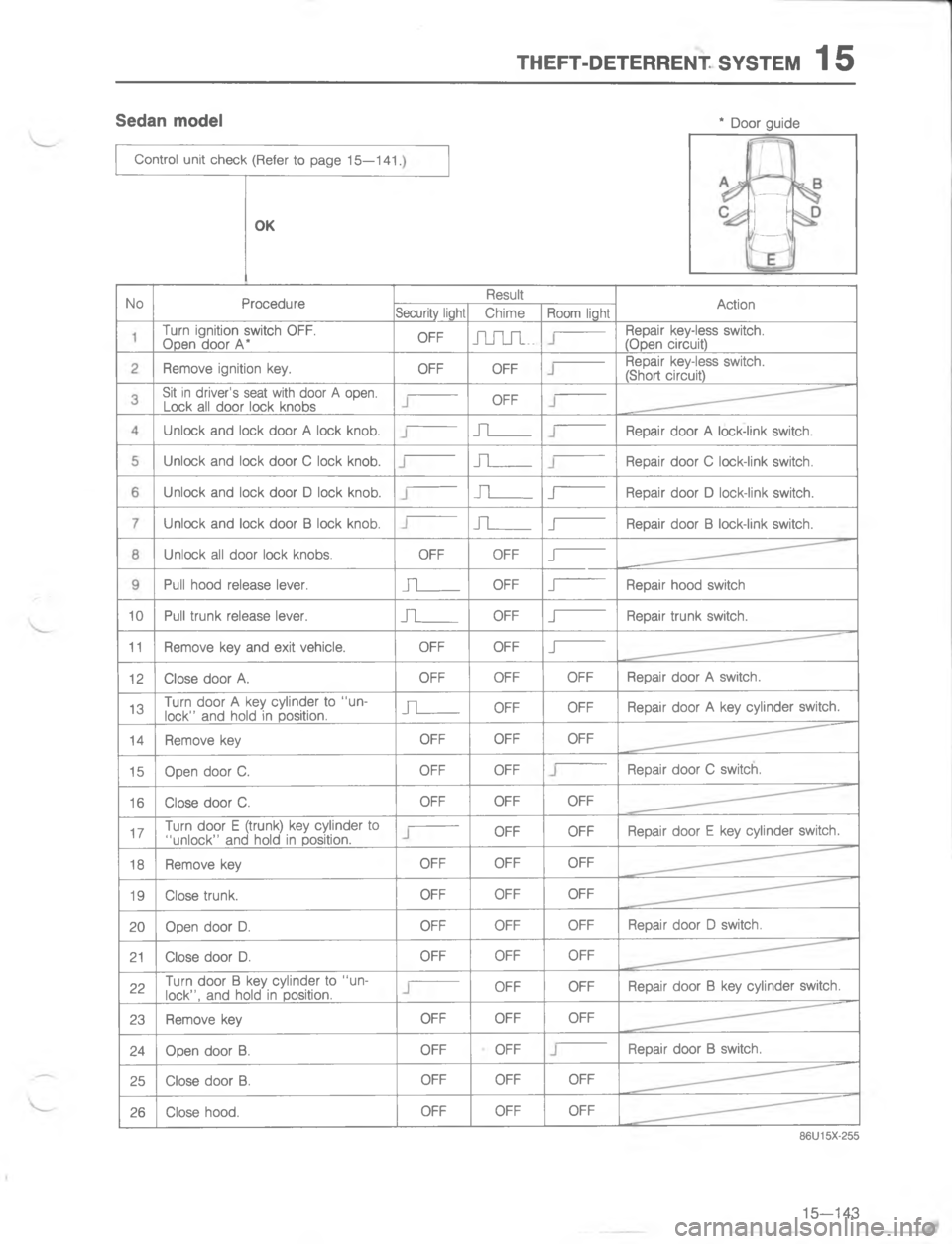 MAZDA MX-6 1988  Workshop Manual #95E#,5#5445)# 767#5	
N
\(

\)
74
\(
#
/]/
O4
2/
4
/4
2
]
7
./
:
%4
:
%4
:
O4
:
%4
:
/
-
%/
4
-
%/
4/
\(//4
#

]%//4

4//
///4
\(///
#
X//4


64///
\(///
////4
;\(///
;;#
Y/