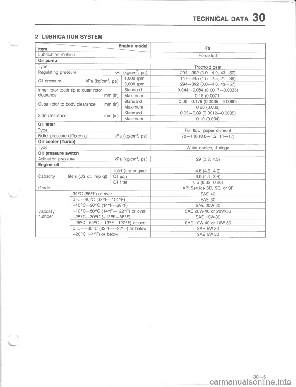 MAZDA MX-6 1988  Workshop Manual #5(9)(. ,#.>

EEEE
.
E

#
#
4
;
/

H
;

7
=

=
/7
=

=
77
=

=

#
E
4
D

#



;

\(#
G
/
H
/
=
@

1
H
7
=
7

7
B;
7

7

7
=
7

7 