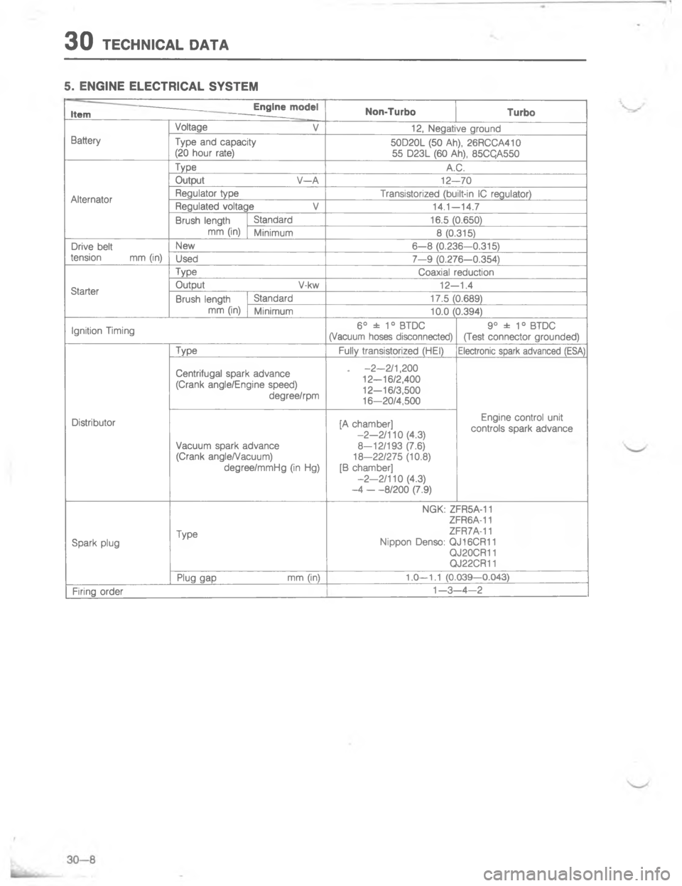 MAZDA MX-6 1988  Workshop Manual .*#5\(97
E

81

#
2C=
C
#

/

4
#
4
8
7



,
\)
<
:
D
7#
\(
/

8
7


<
2
2
,#
E
\(
2\(




5

1
2
m



m


7#\)
TE
TE
\)
UO
UO;
-
E 