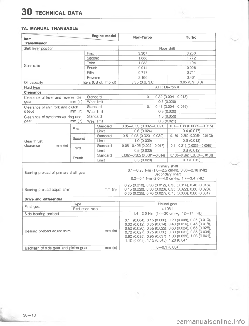MAZDA MX-6 1988  Workshop Manual .*#5\(9D




7E
EH
7
@#
E=
E==
4HH
/HH
E

\(7=

=
\(7=
	
=
\(7

=
E7==
.==
7==
@
.=

#7==
.=
E7==
.==
8-
=
7
=;B
8=
=
=

E#9
4G
7
8=
=
=
=
=

8=BH 