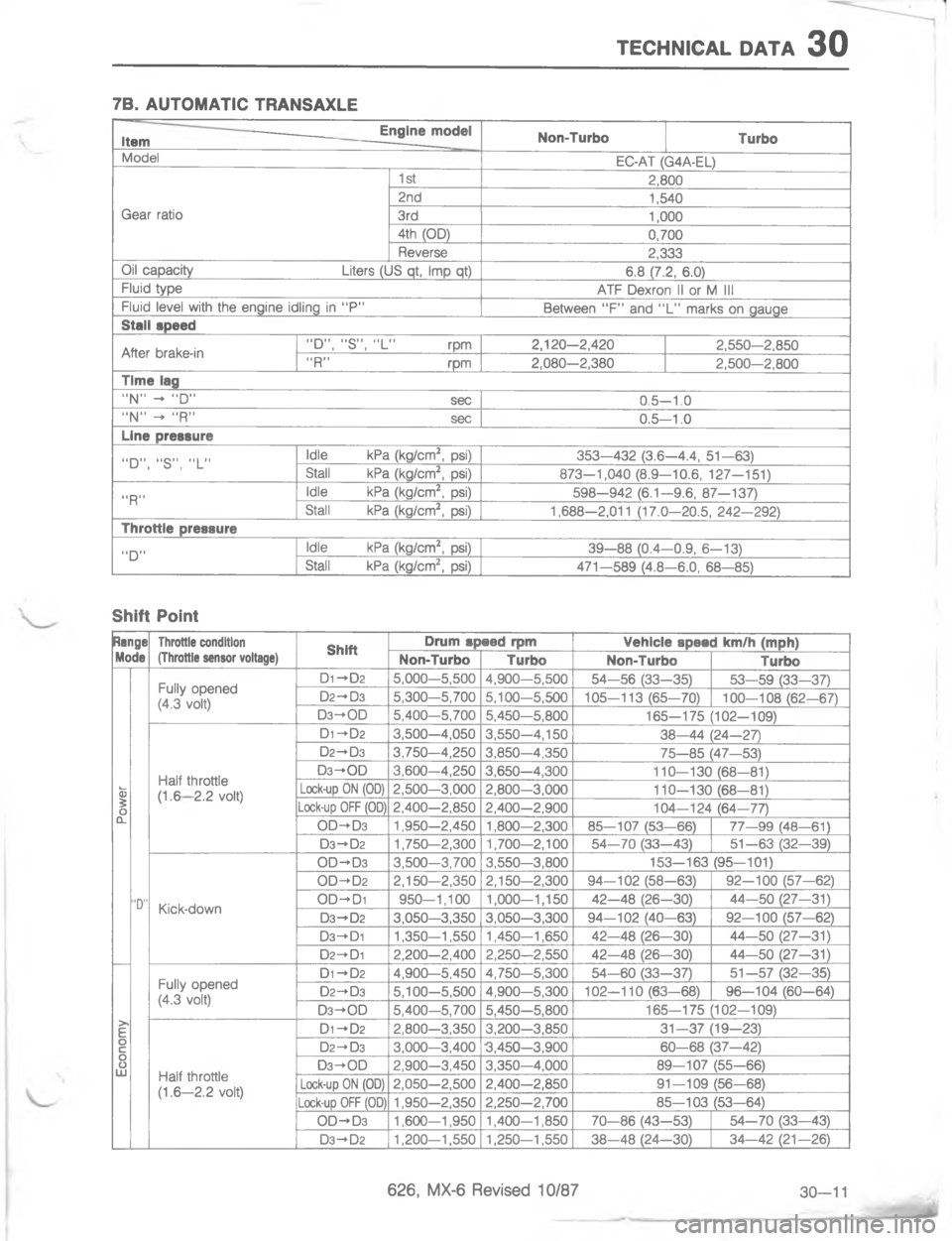 MAZDA MX-6 1988  Workshop Manual #5(9)(. ,#.9:>E



5
@
;
;

H

G
=
4
;
/
<
E

E
8

X
;
;
[
;
;$C==B

[




[
=
0
[
HCHB
7
DHB
X
C
7


X
H
7
G



4
A





J
e
$

[E
2,;
C$==
G
C
C
,
C