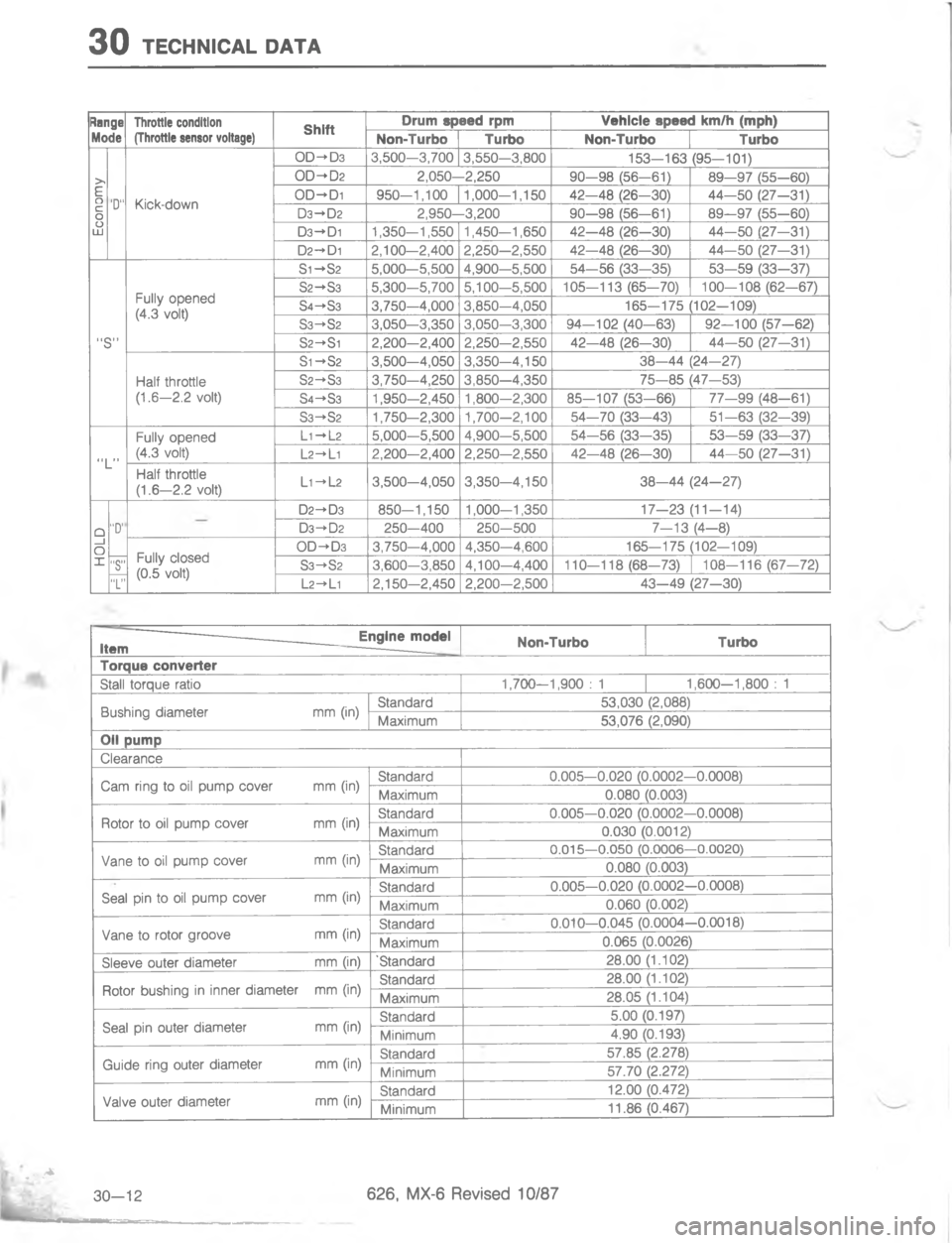 MAZDA MX-6 1988  Workshop Manual .*#5\(9





/
H$C=
H$CC=B

/
;


5

\\R/
G

,;

+
,
,
;G
7CC
E
27CC
7H
7H
[7;$;GGB
7HHB
97HH
2
7D
7C
E..;CCC
X2
;G
9
2%HH
,C
X,,;C=
]

E
2/
HG
P
[7H$<==B
[.;$CG
