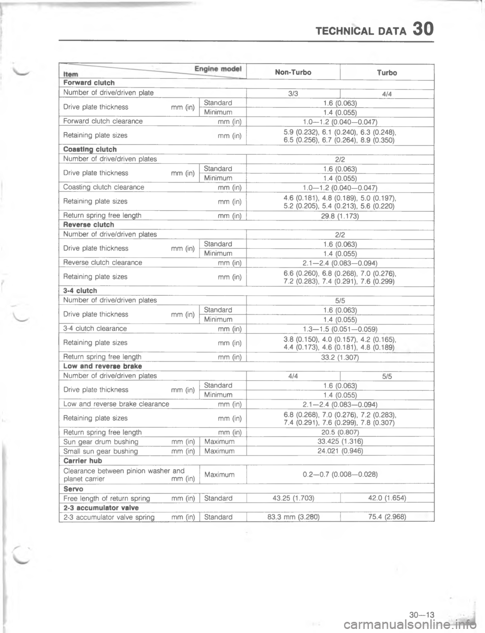 MAZDA MX-6 1988  Workshop Manual #5(9)(. ,#.

\)
H
G
,
7



E


4
C
<

\)
;
,
7



\(


4
G
C
4

;

\)
;
,
7



4

;
4
<
D
2
\)
C
,
7



H


4
H
G
4

H
0
\)
G
C
,
7



.

;
4
<
D
4