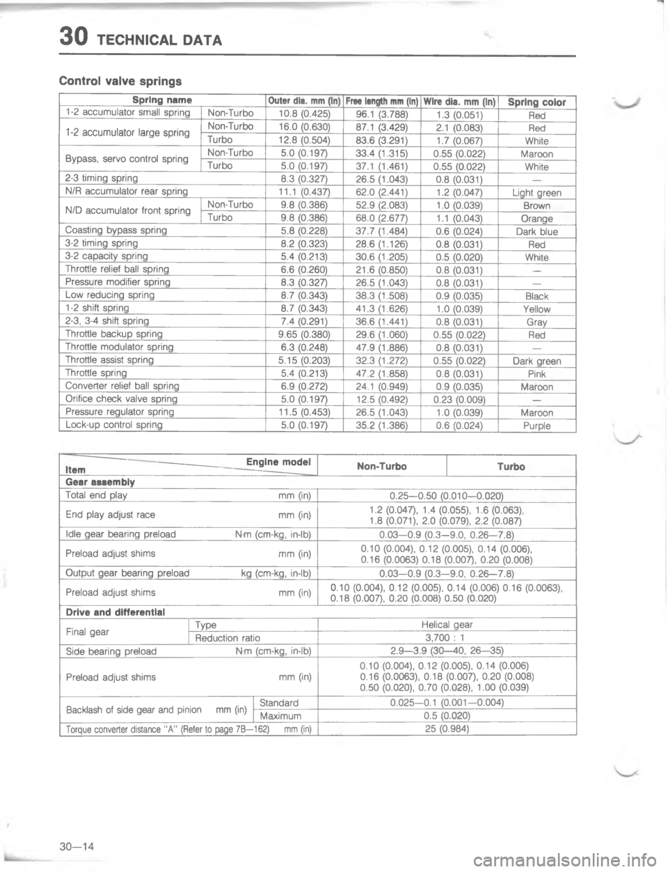 MAZDA MX-6 1988  Workshop Manual .*#5\(9






\)



4
\)


;
#




8\)
C
H
=

#
C
H
=

;

;
=
\)

<

.
\)\)

C

8
#

<

/
\(
C
=
,
H

;
=
4
H
C
H
=

#
<
;
=
-

;
=
.

=


G
6
;
D
H
=
@
#

;
=
4
