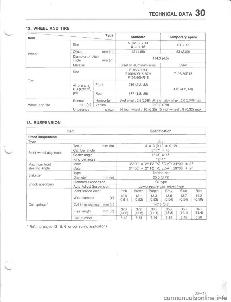 MAZDA MX-6 1988  Workshop Manual #5(9)(. ,#.*/BB


7C
<G
/
G
,


#7-
-
-#


E
G
4
4
97
1;
:
/
"

#7
E#
\(
\(
R

	H
/H
7##
,;
77/
.
\(84

2
2
2
2
2
2
\(
EH
2H
2H
2H
2H
2H
2
\(CCCCC
N 