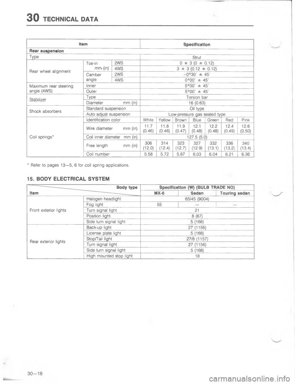 MAZDA MX-6 1988  Workshop Manual .*#"&

"
#
7
4#
;
=
G
\(
;

G
=


C
/
C
7# 
#
,

77
/

.

\(
6
8@
4

2
2
2
2
2
2
2
\(

EH
2H
2H
2H
2H
2H
2H
2
\(
C
<<
<
N
C

E:
9EEE
<C
E
#
-

7
48
.
7
;
#
;
7
C
