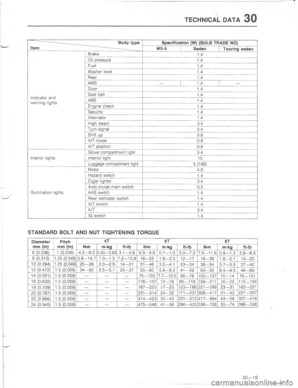 MAZDA MX-6 1988  Workshop Manual #5(9)(. ,#.
87

7
,5
#
/

E



4

G

,

7



5

7



9
H
#
H
7
=

=

=
@
H


.
C

G
9

\(
H

=


4




H


	

&& 
&&6

@

&
%
&<
%
&
